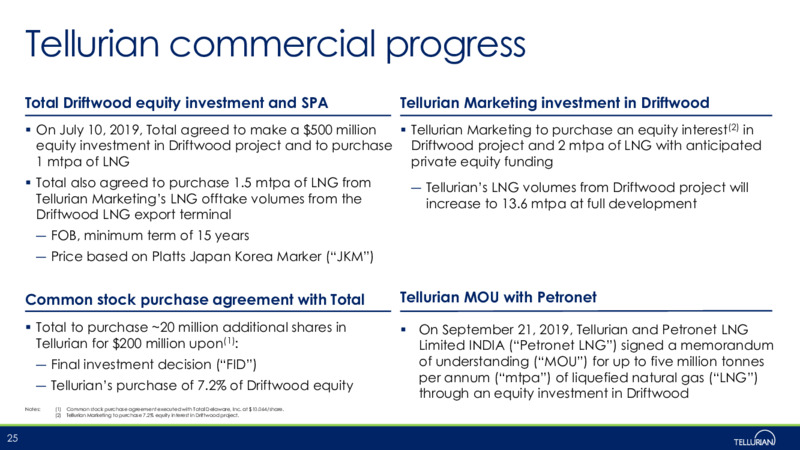 September 2020 Corporate Presentation – Tellurian Inc. – slide 24