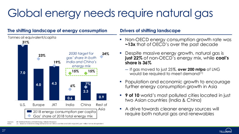September 2020 Corporate Presentation – Tellurian Inc. – slide 26