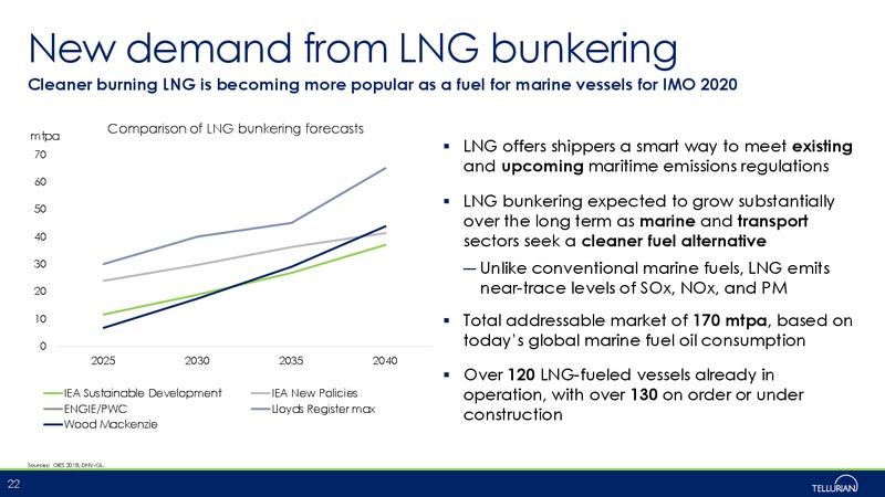 October 2019 Fundamentals – Tellurian Inc. – slide 21
