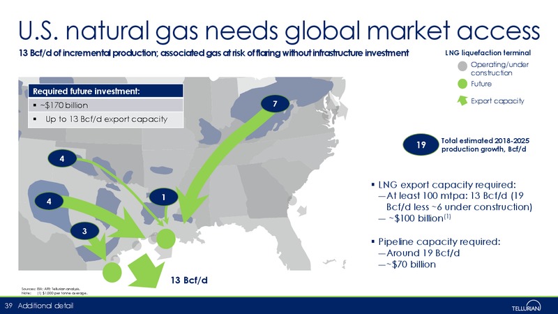October 2018 Corporate Presentation – Tellurian Inc. – slide 38