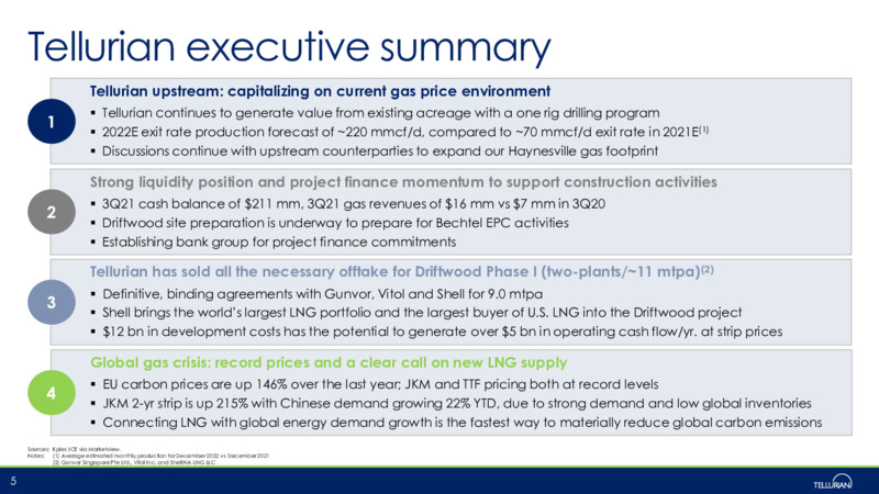 November 2021 Corporate Presentation – Tellurian Inc. – slide 4