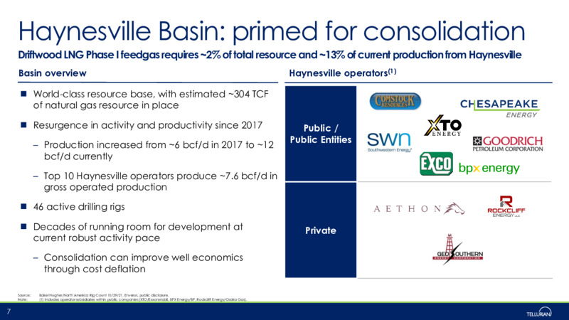 November 2021 Corporate Presentation – Tellurian Inc. – slide 6