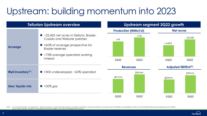 3Q 2022 Earnings Presentation – Tellurian Inc. – slide 5