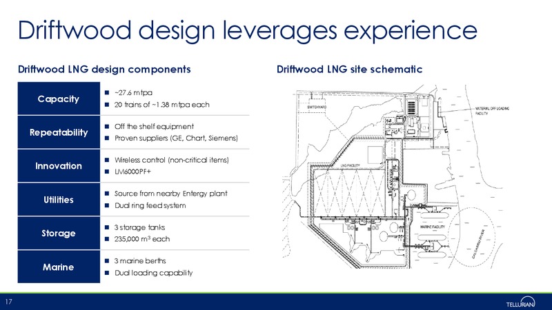 EPC Teach In Presentation – Tellurian Inc. – slide 16