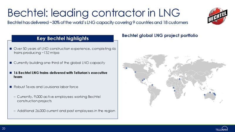EPC Teach In Presentation – Tellurian Inc. – slide 19