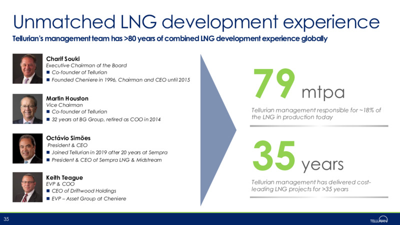 November 2021 Corporate Presentation – Tellurian Inc. – slide 34