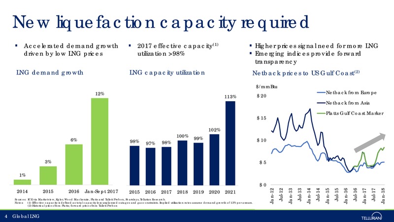 December 2017 Corporate Presentation – Tellurian Inc. – slide 3