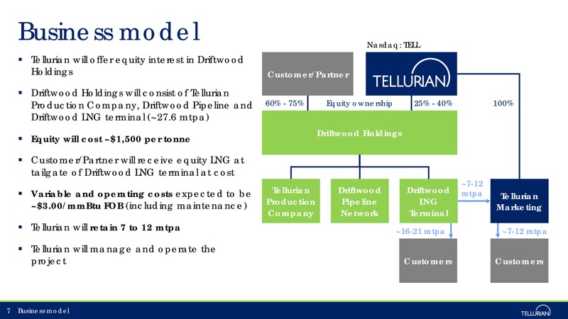 December 2017 Corporate Presentation – Tellurian Inc. – slide 6