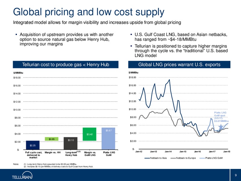 Core Haynesville Acquisition – Tellurian Investments Inc. – slide 8