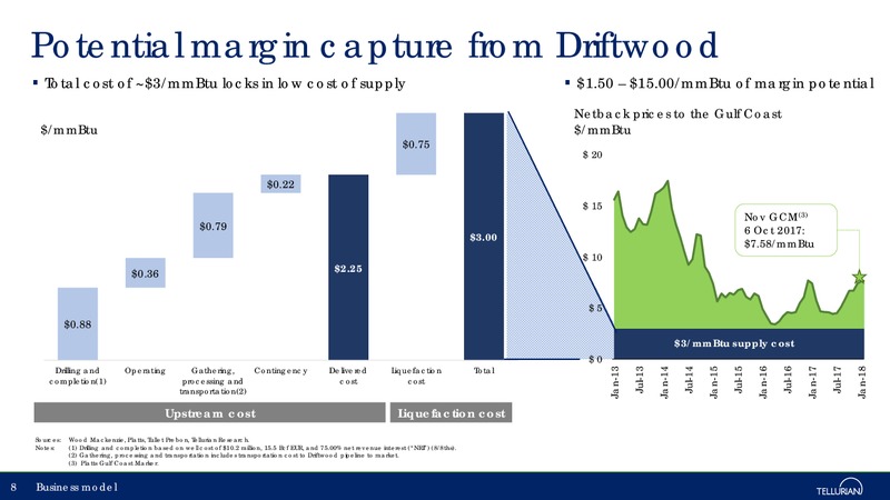 October 2017 Corporate Presentation – Tellurian Investments Inc. – slide 7