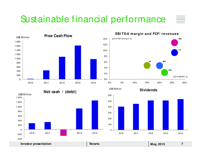 May 2015 Investor Presentation – Tenaris Sa – slide 6