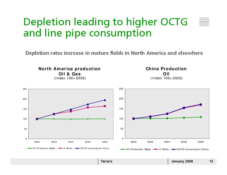 JANUARY 2008 INVESTOR PRESENTATION – Tenaris Sa – slide 12