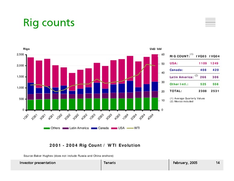 FEBRUARY 2005 INVESTOR PRESENTATION – Tenaris Sa – slide 13