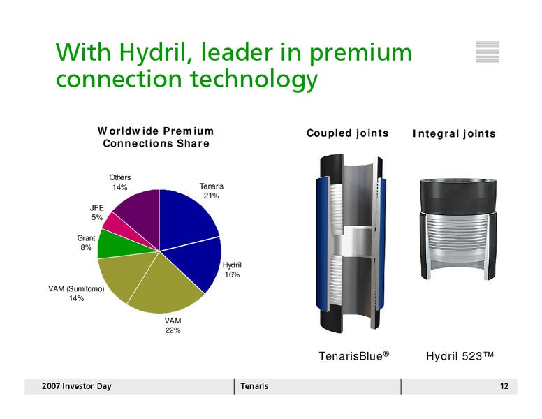 INVESTOR DAY 2007 – Tenaris Sa – slide 11