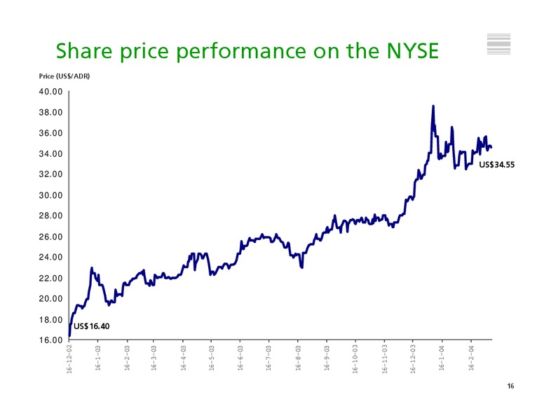 MARCH 2004 INVESTOR PRESENTATION – Tenaris Sa – slide 16