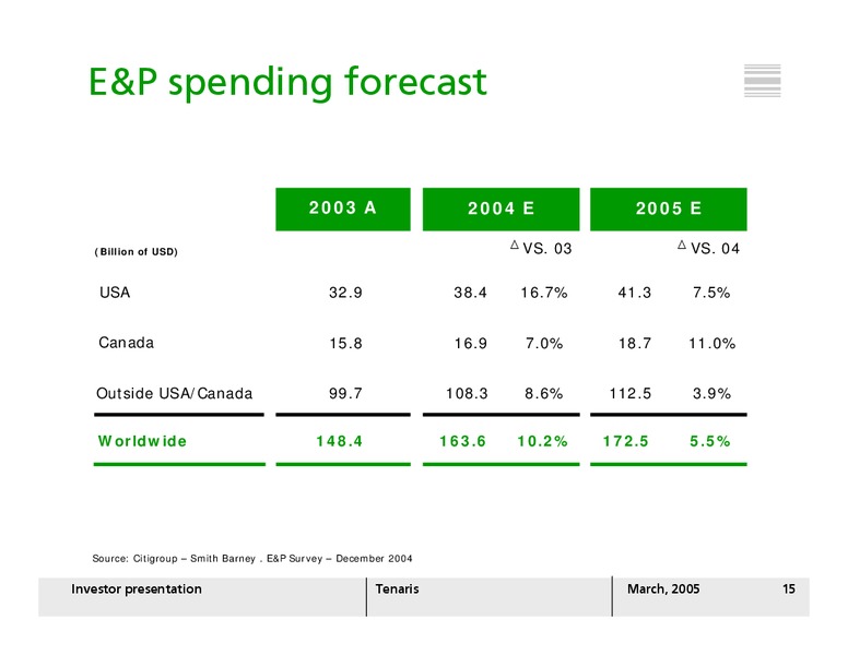 MARCH 2005 INVESTOR PRESENTATION – Tenaris Sa – slide 14