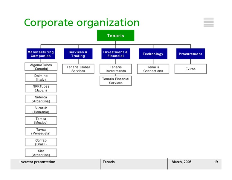MARCH 2005 INVESTOR PRESENTATION – Tenaris Sa – slide 18