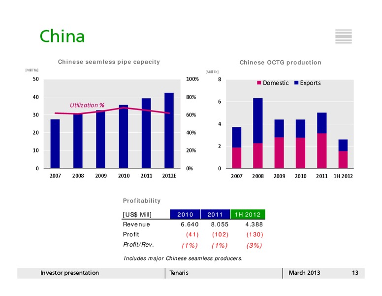 MARCH 2013 INVESTOR PRESENTATION – Tenaris Sa – slide 12