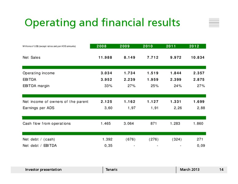 MARCH 2013 INVESTOR PRESENTATION – Tenaris Sa – slide 13
