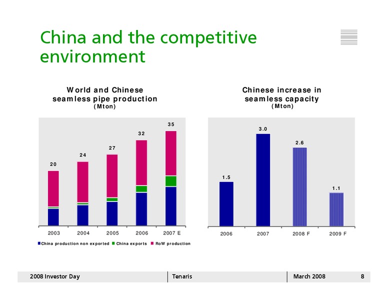 MARCH 2008 INVESTOR DAY – Tenaris Sa – slide 7