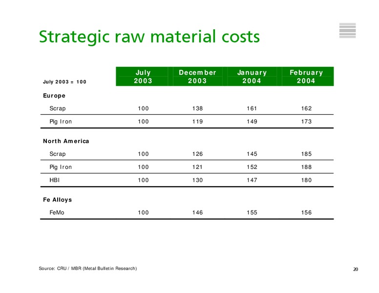 MARCH 2004 INVESTOR PRESENTATION – Tenaris Sa – slide 21
