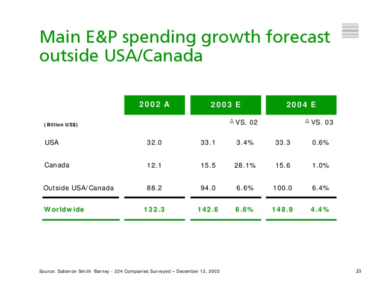 MARCH 2004 INVESTOR PRESENTATION – Tenaris Sa – slide 24