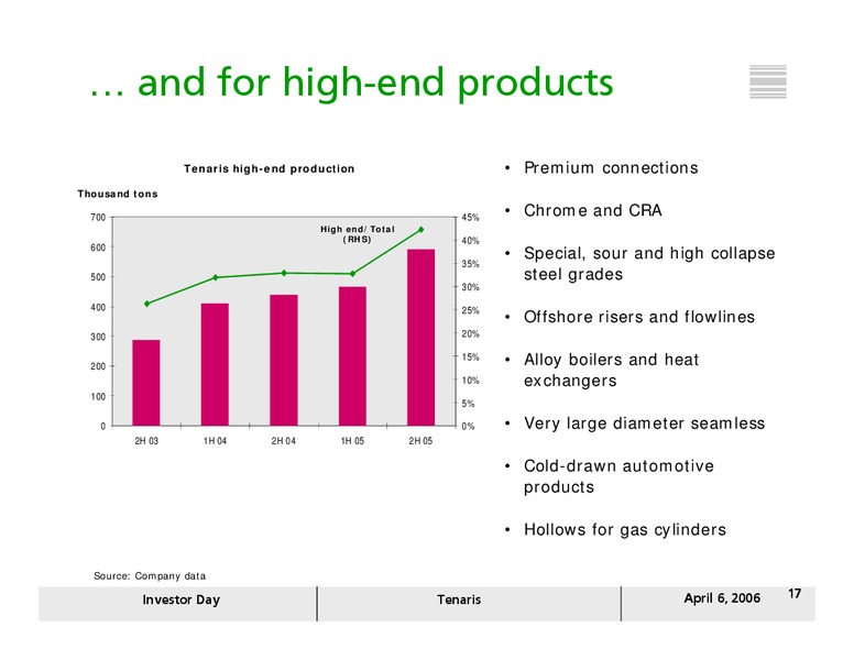 APRIL 2006 INVESTOR PRESENTATION – Tenaris Sa – slide 16
