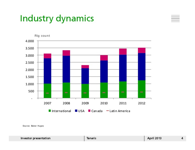 APRIL 2013 INVESTOR PRESENTATION – Tenaris Sa – slide 3