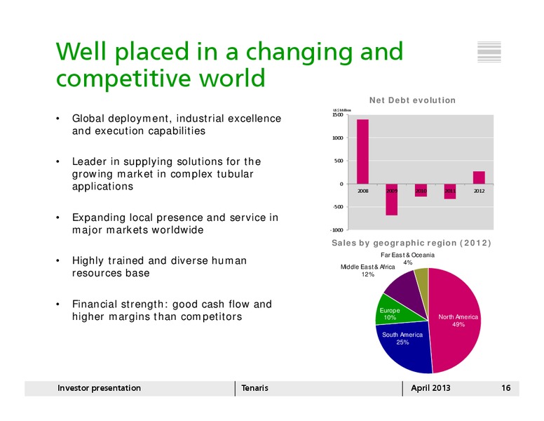 APRIL 2013 INVESTOR PRESENTATION – Tenaris Sa – slide 15
