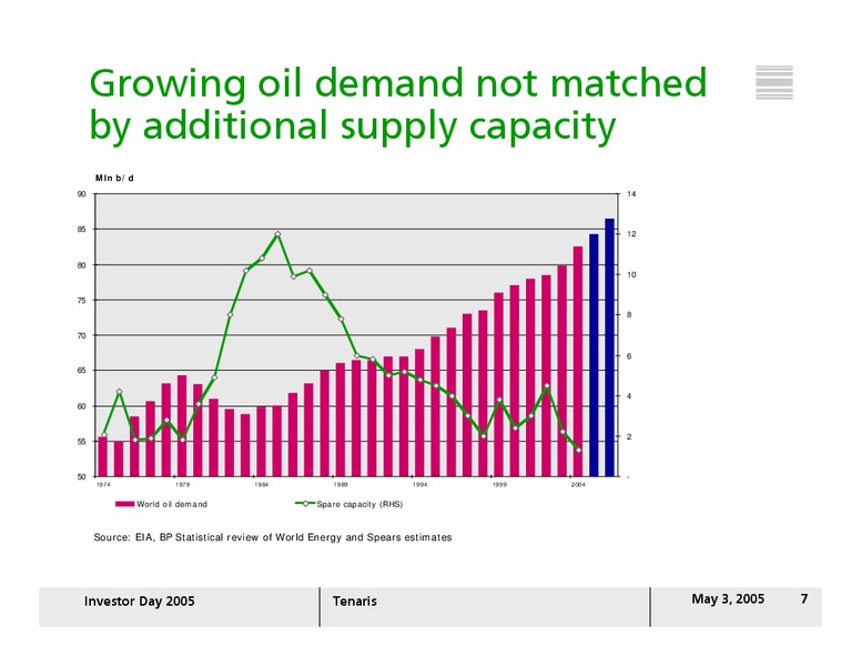 INVESTOR DAY 2005 – Tenaris Sa – slide 6