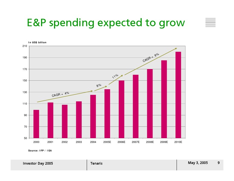 INVESTOR DAY 2005 – Tenaris Sa – slide 8