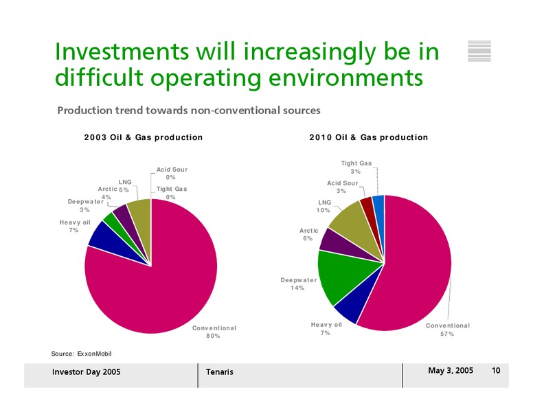 INVESTOR DAY 2005 – Tenaris Sa – slide 9