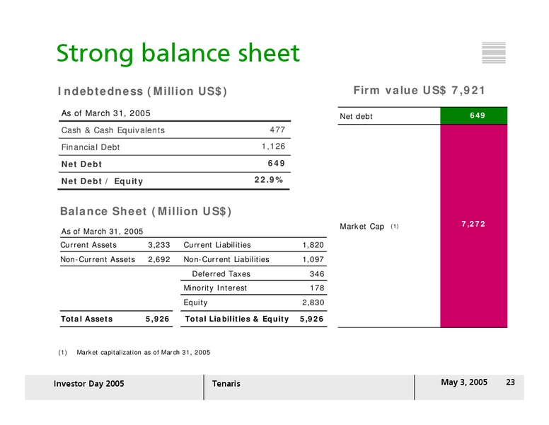 INVESTOR DAY 2005 – Tenaris Sa – slide 22