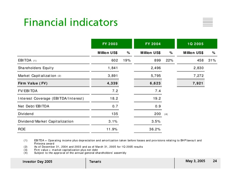 INVESTOR DAY 2005 – Tenaris Sa – slide 23