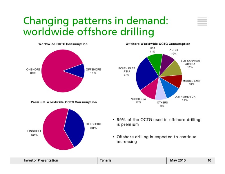 MAY 2010 INVESTOR PRESENTATION – Tenaris Sa – slide 9