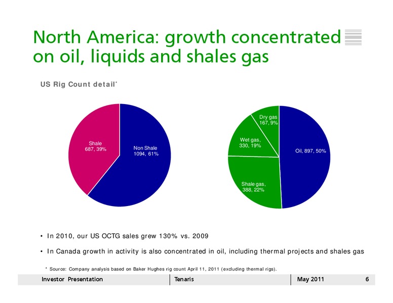 MAY 2011 INVESTOR PRESENTATION – Tenaris Sa – slide 5