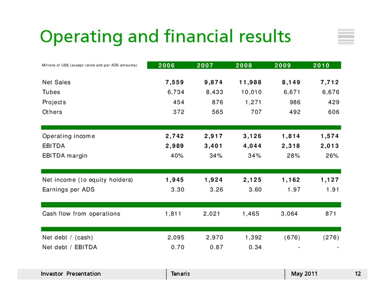 MAY 2011 INVESTOR PRESENTATION – Tenaris Sa – slide 11