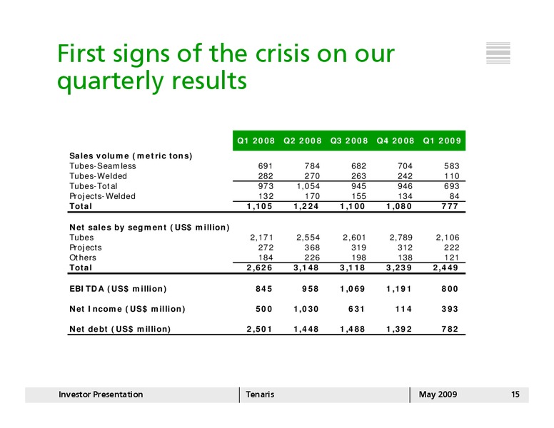 MAY 2009 INVESTOR PRESENTATION – Tenaris Sa – slide 14