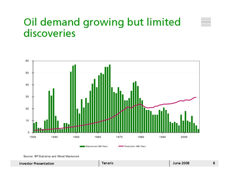 JUNE 2008 INVESTOR PRESENTATION – Tenaris Sa – slide 7