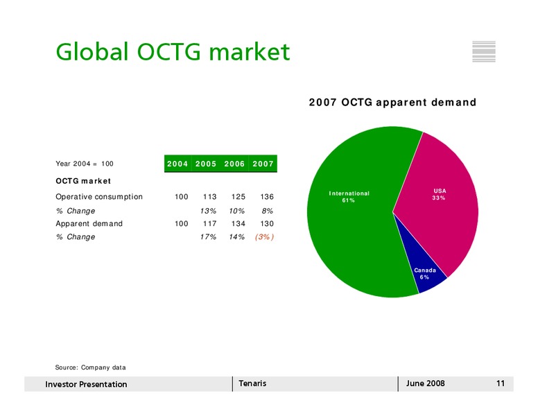 JUNE 2008 INVESTOR PRESENTATION – Tenaris Sa – slide 10