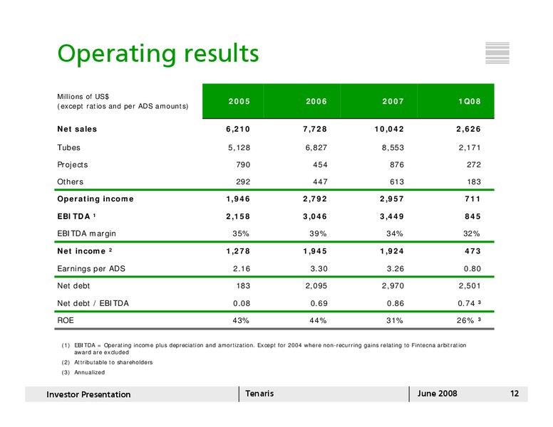 JUNE 2008 INVESTOR PRESENTATION – Tenaris Sa – slide 11
