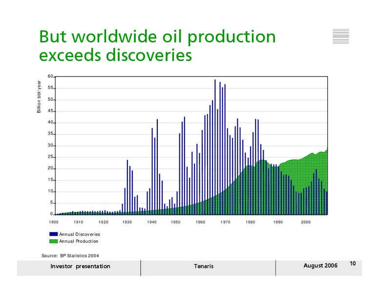 AUGUST 2006 INVESTOR PRESENTATION – Tenaris Sa – slide 9