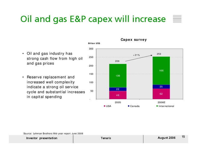 AUGUST 2006 INVESTOR PRESENTATION – Tenaris Sa – slide 14