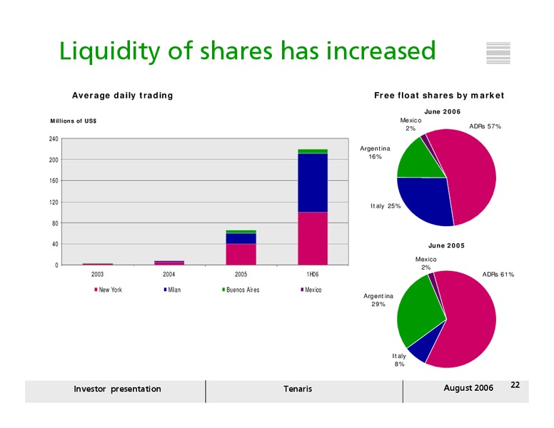 AUGUST 2006 INVESTOR PRESENTATION – Tenaris Sa – slide 21