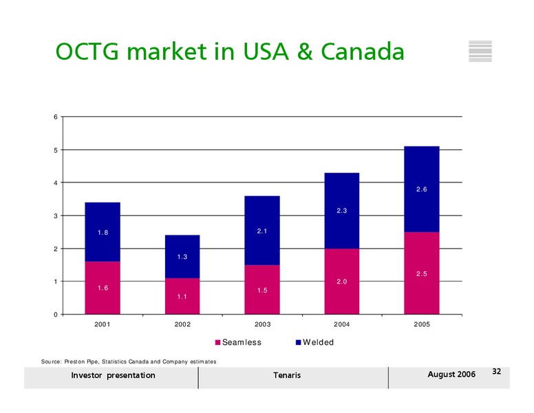 AUGUST 2006 INVESTOR PRESENTATION – Tenaris Sa – slide 31
