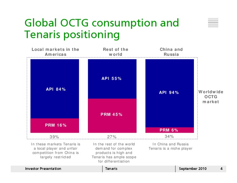 AUGUST 2010 INVESTOR PRESENTATION – Tenaris Sa – slide 3