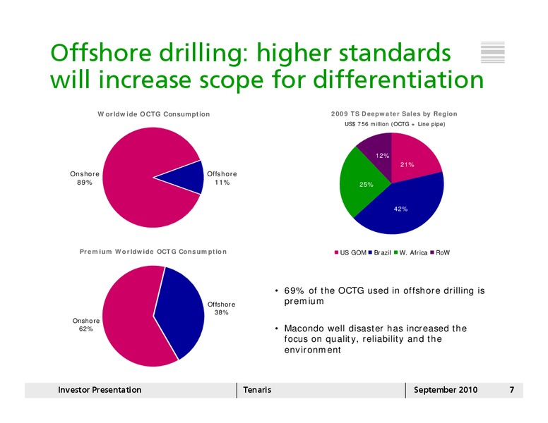 AUGUST 2010 INVESTOR PRESENTATION – Tenaris Sa – slide 6