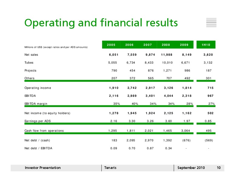 AUGUST 2010 INVESTOR PRESENTATION – Tenaris Sa – slide 9