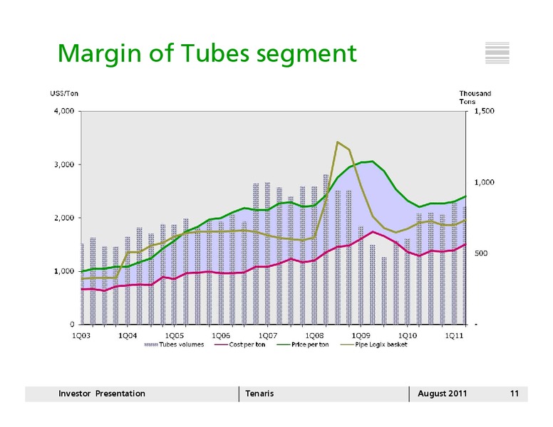 AUGUST 2011 INVESTOR PRESENTATION – Tenaris Sa – slide 10