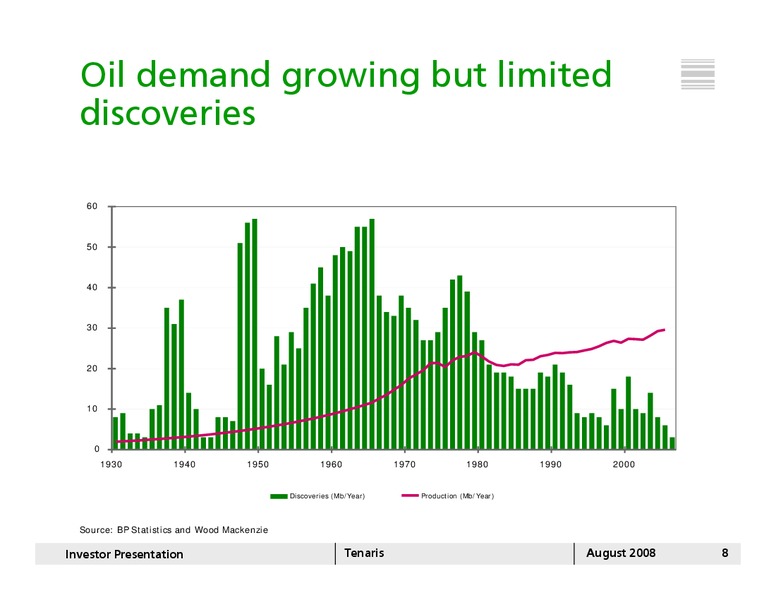 AUGUST 2008 INVESTOR PRESENTATION – Tenaris Sa – slide 7